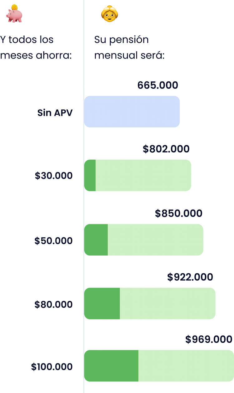 gráfico seguro